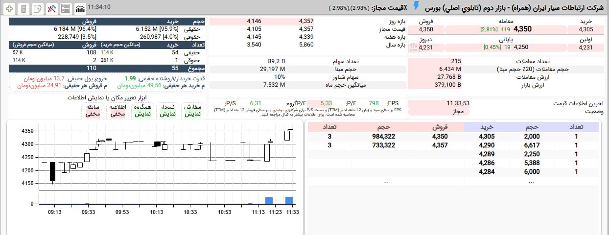 analysis_chart