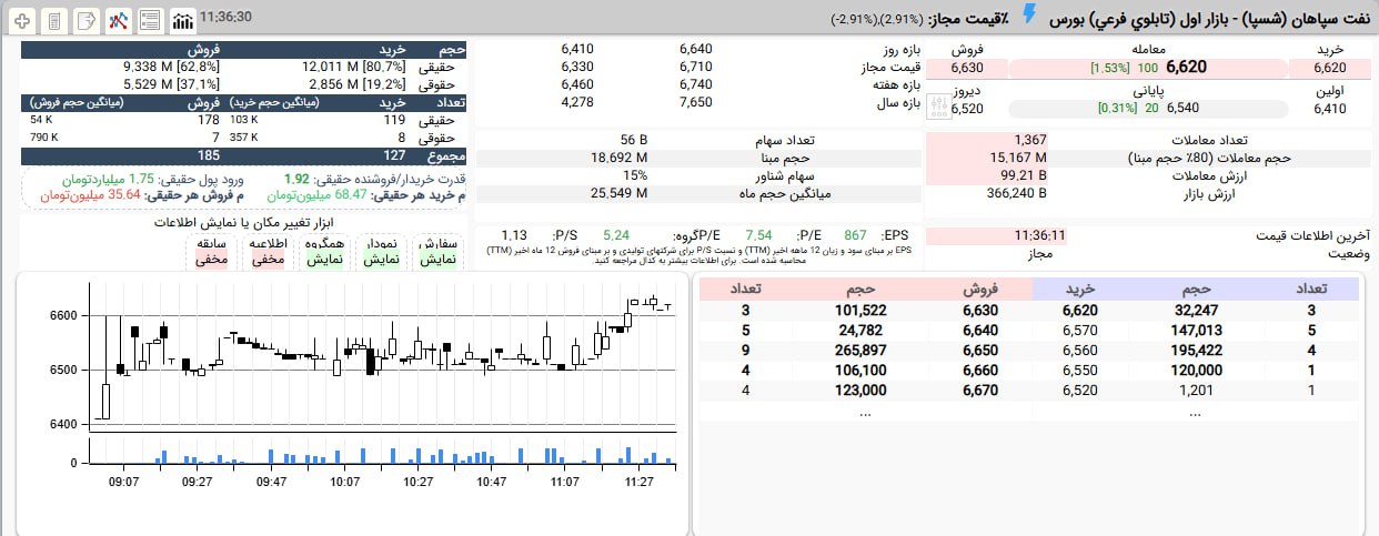 analysis_chart