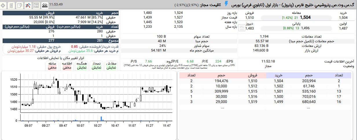 analysis_chart