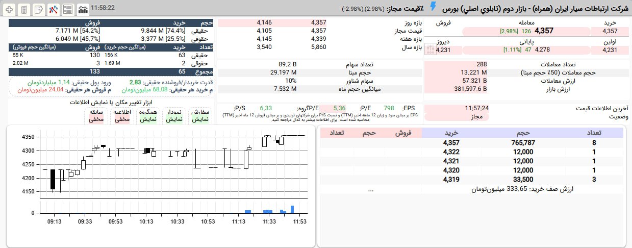 analysis_chart