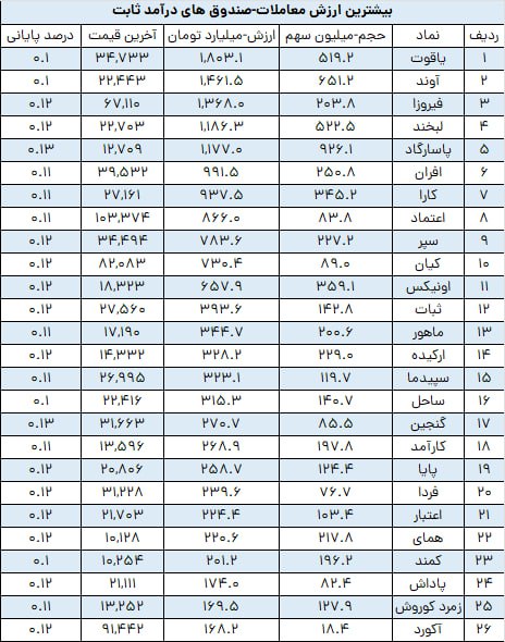 analysis_chart
