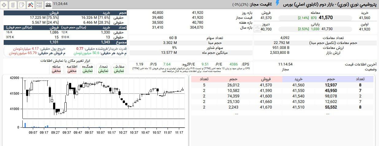 analysis_chart