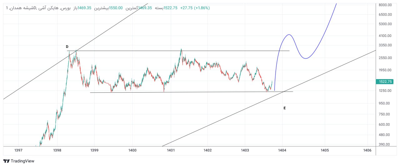 analysis_chart
