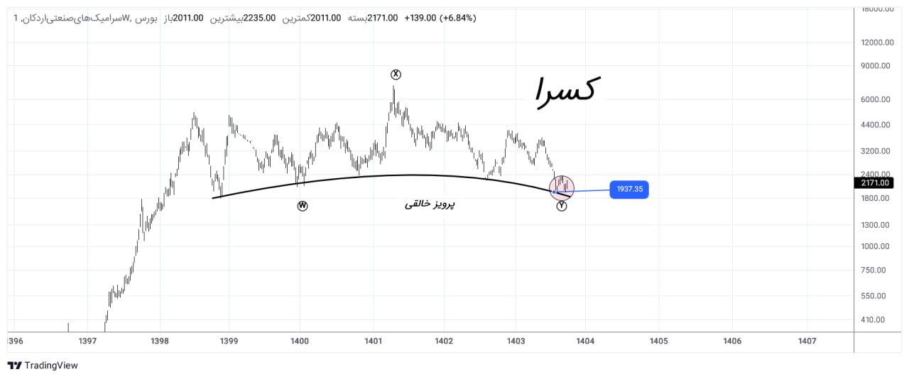 analysis_chart