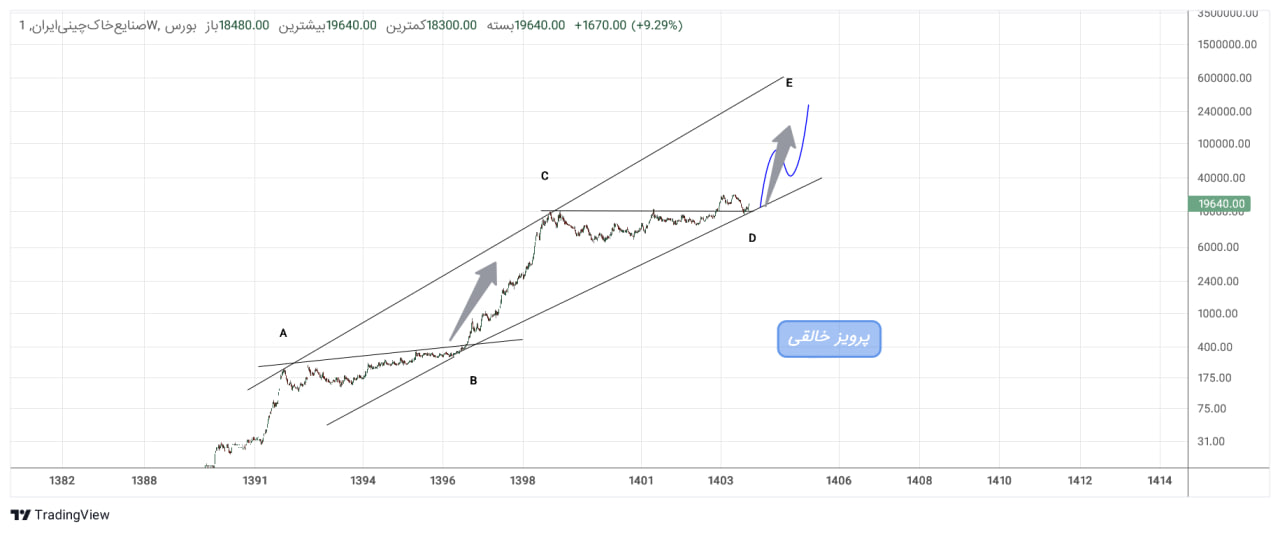 analysis_chart
