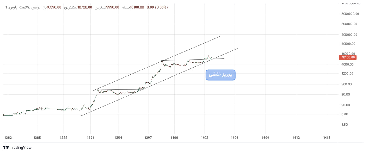 analysis_chart