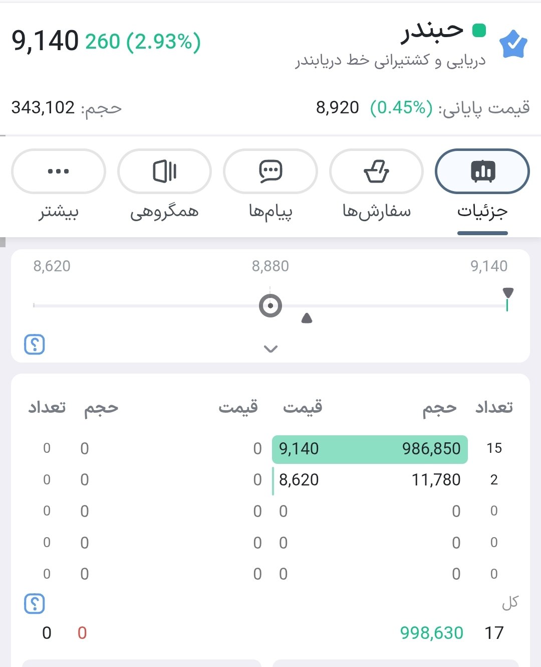 analysis_chart