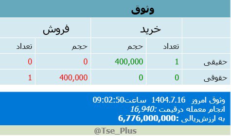 analysis_chart