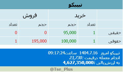 analysis_chart