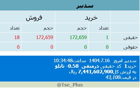 analysis_chart