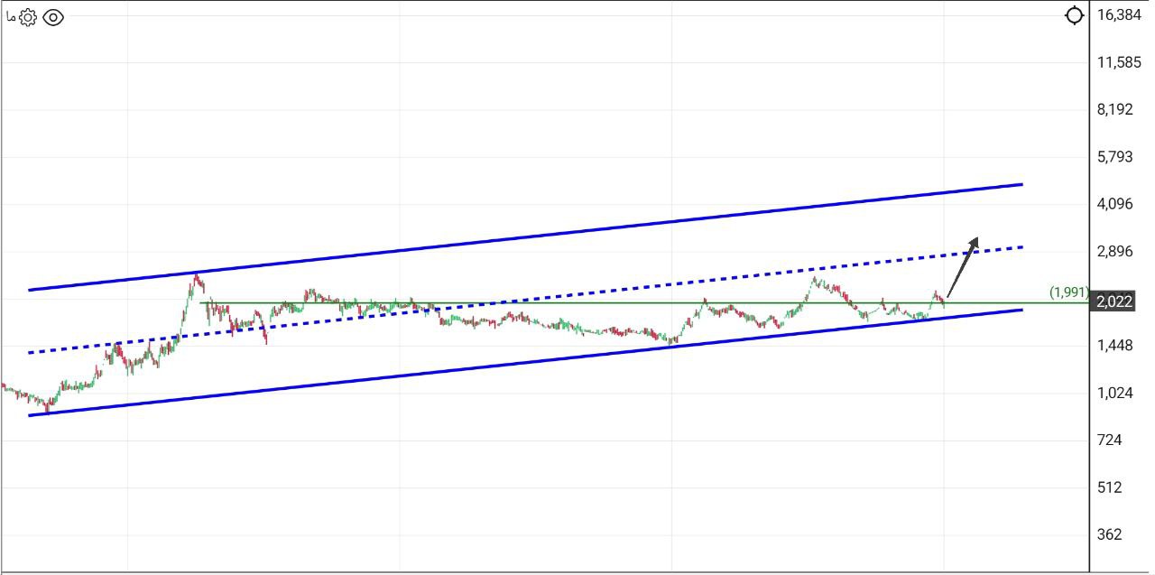 analysis_chart