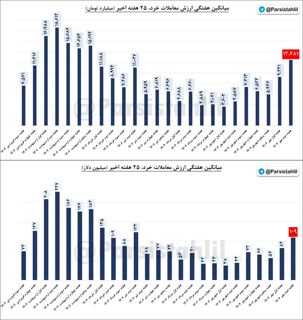 analysis_chart