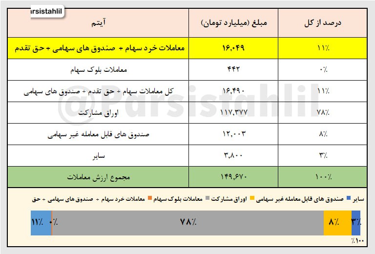 analysis_chart