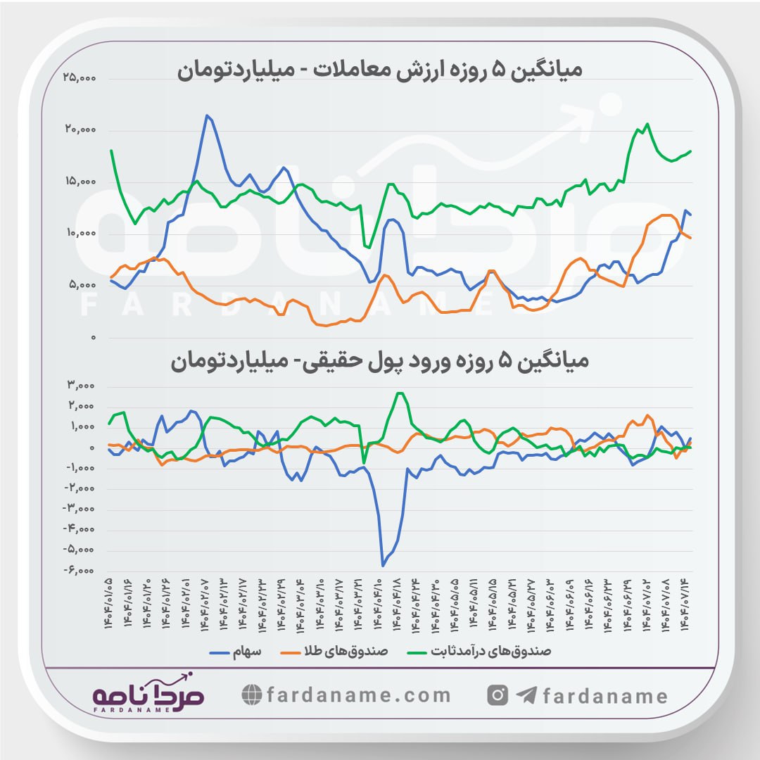 analysis_chart