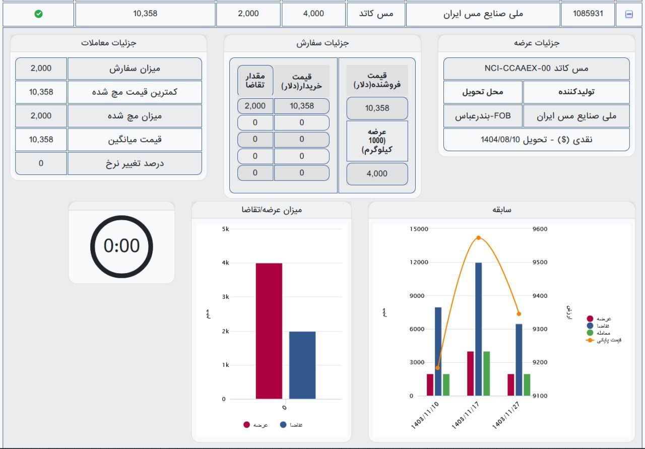 analysis_chart