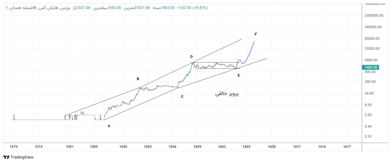 analysis_chart