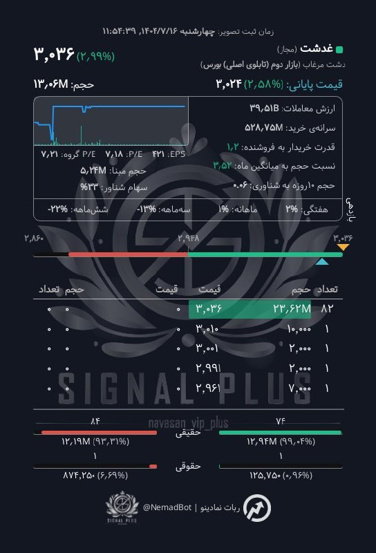 analysis_chart
