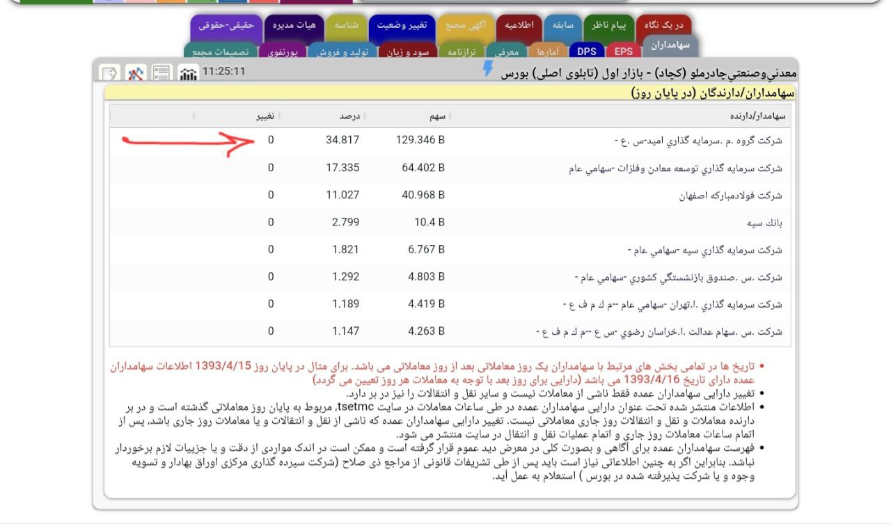 analysis_chart