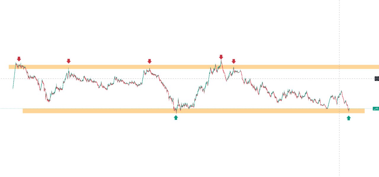 analysis_chart
