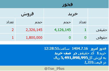 analysis_chart