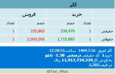 analysis_chart