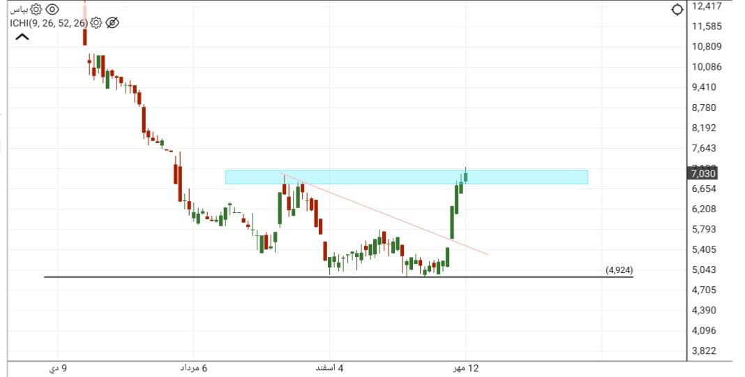 analysis_chart
