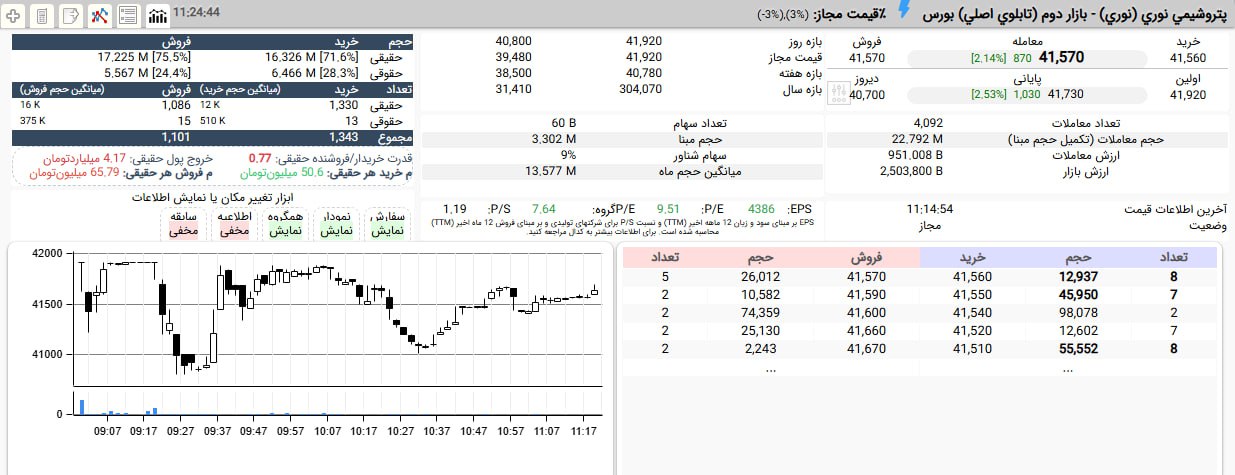 analysis_chart
