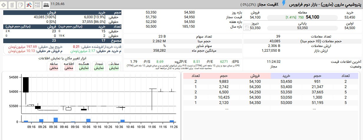analysis_chart