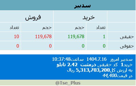 analysis_chart