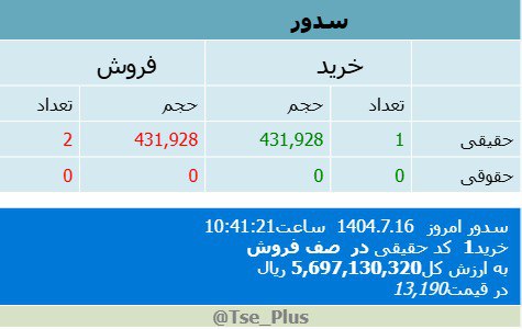 analysis_chart