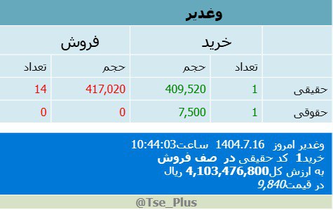analysis_chart