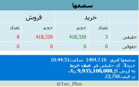 analysis_chart