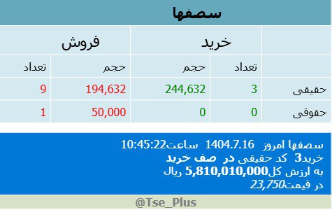 analysis_chart