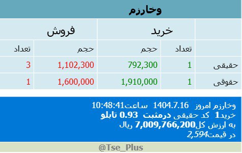analysis_chart
