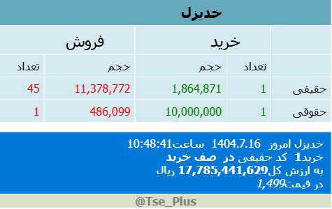 analysis_chart