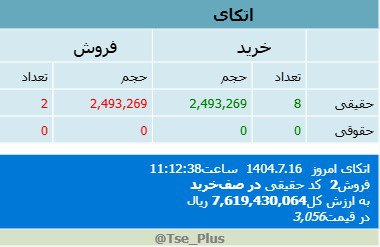 analysis_chart