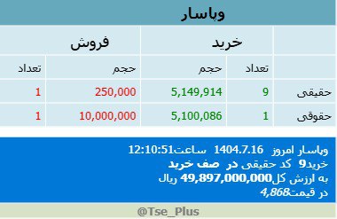 analysis_chart