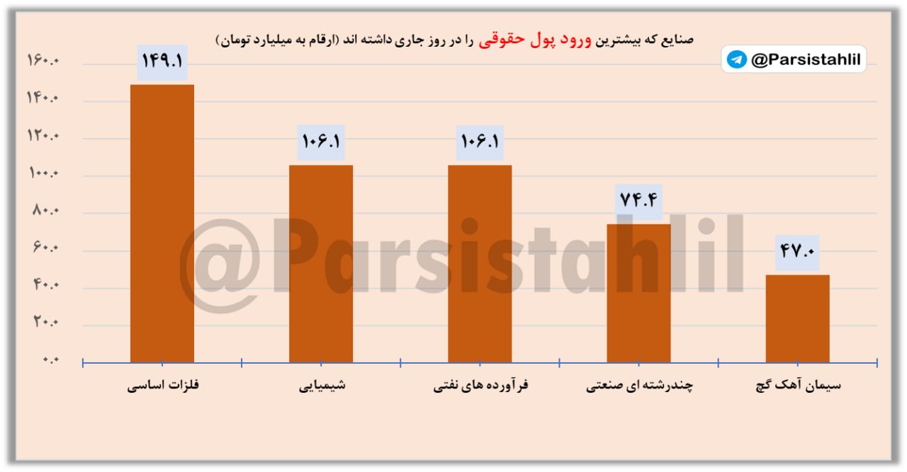 analysis_chart