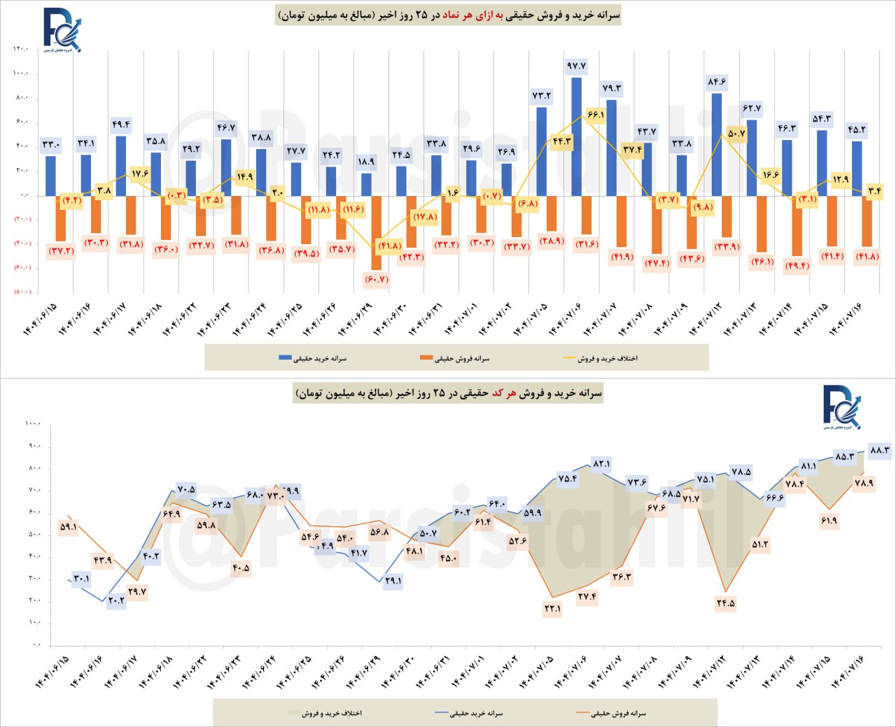 analysis_chart