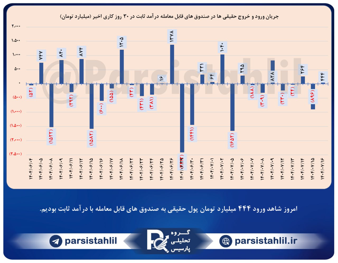 analysis_chart
