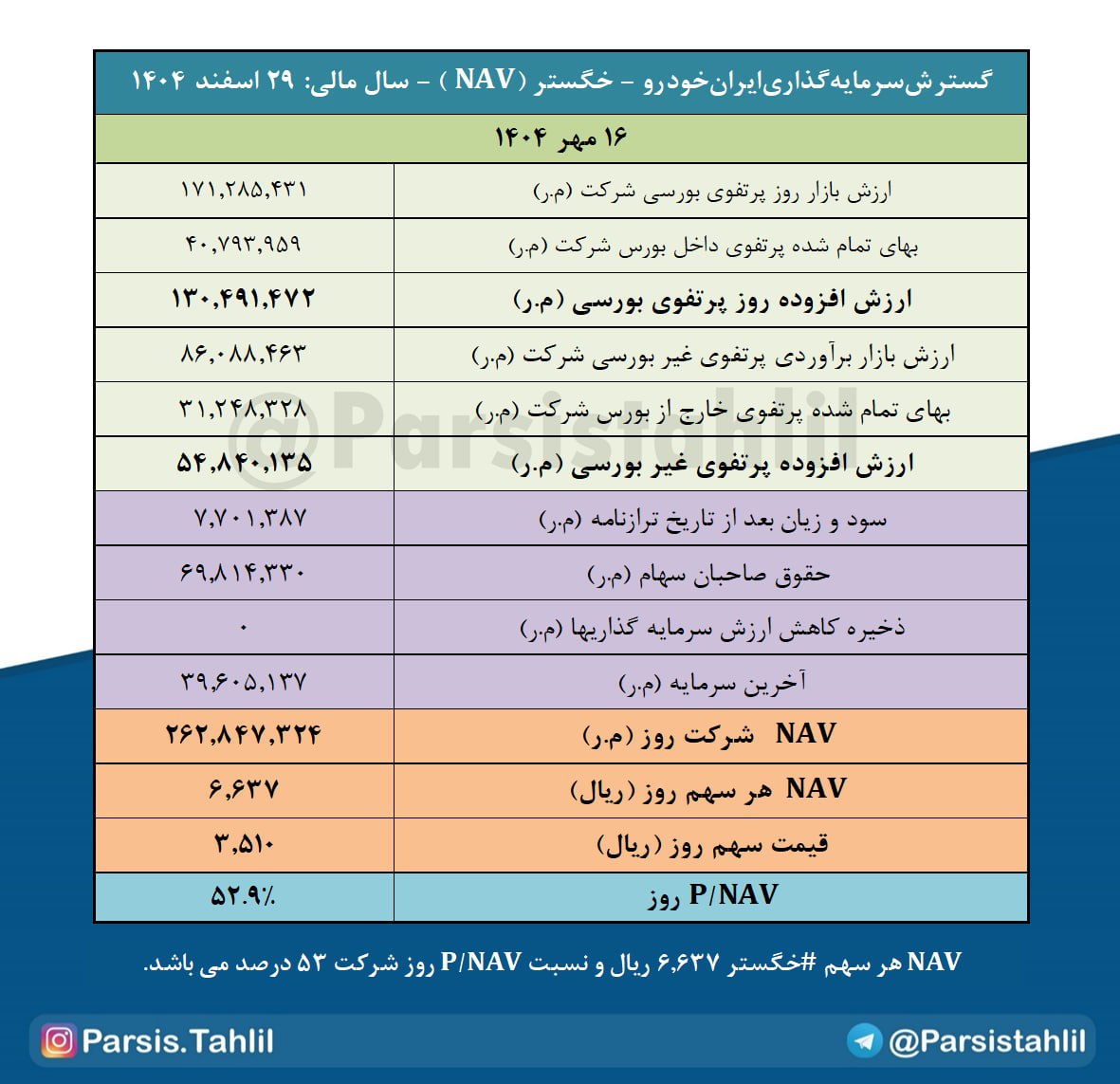 analysis_chart