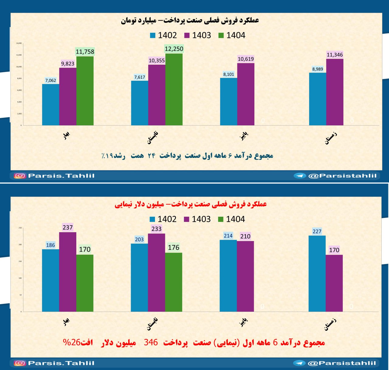 analysis_chart