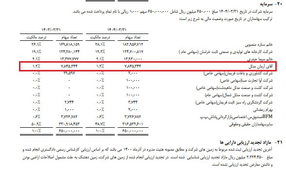analysis_chart