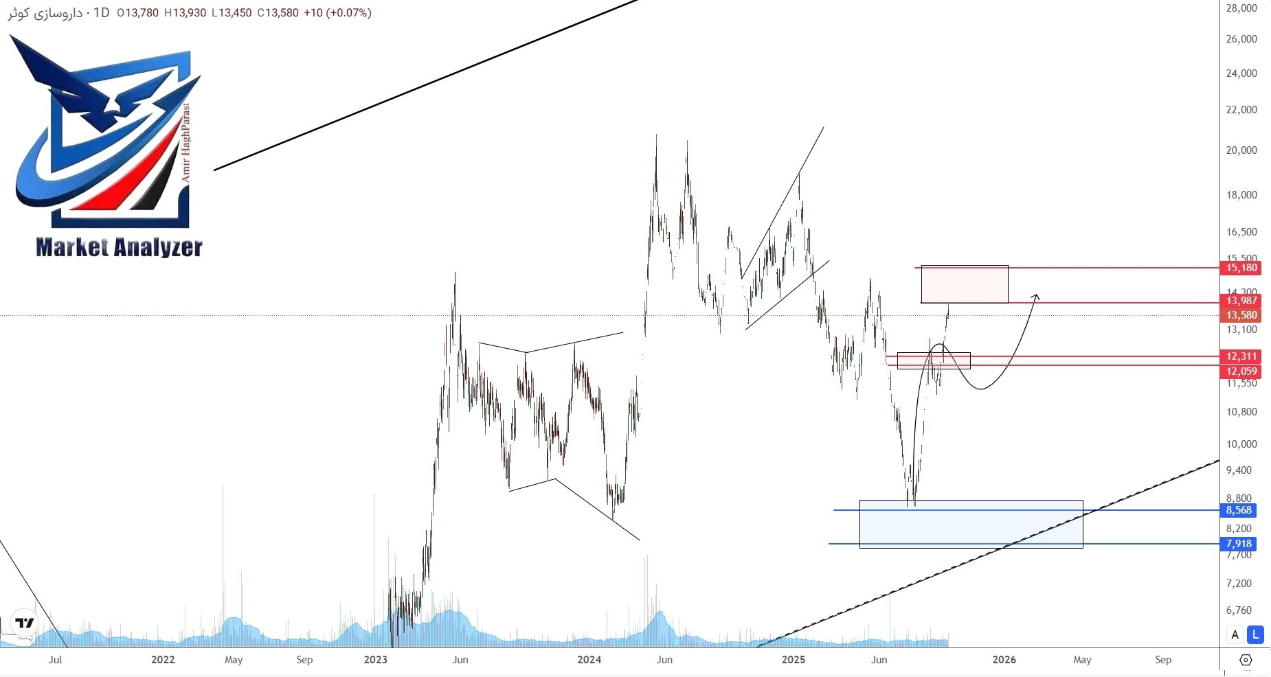 analysis_chart