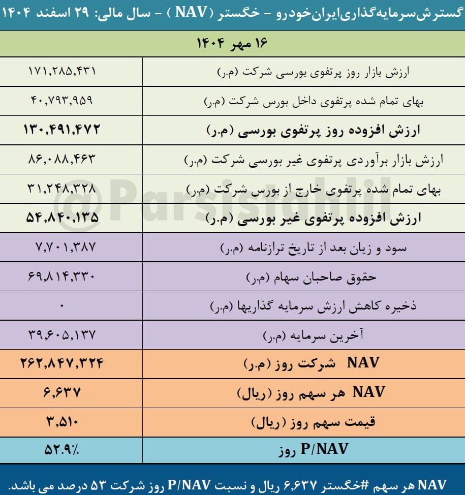 analysis_chart