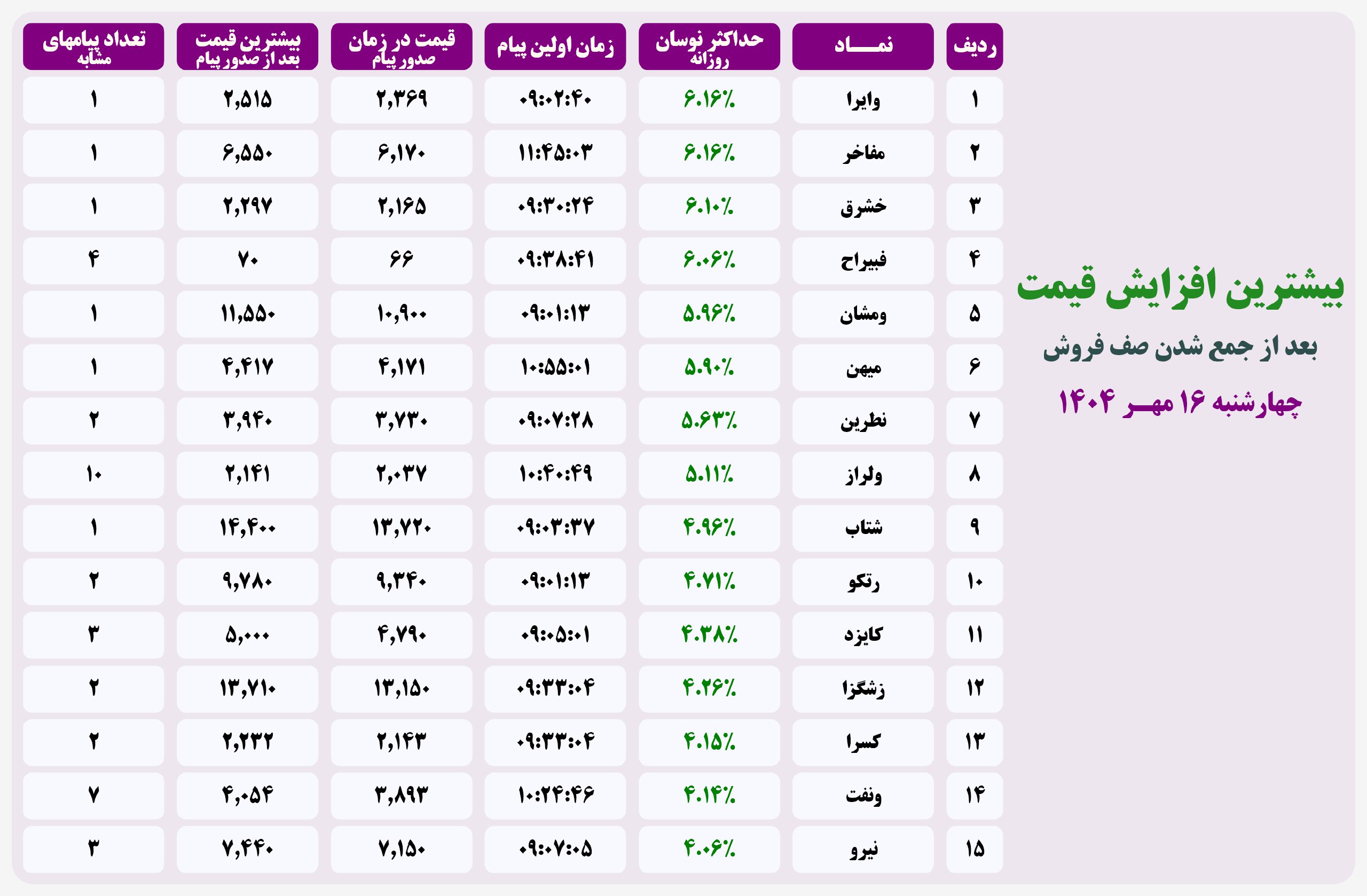 analysis_chart