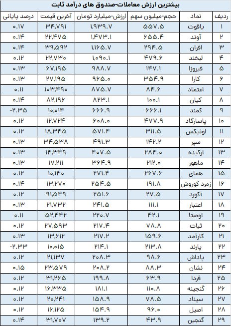 analysis_chart