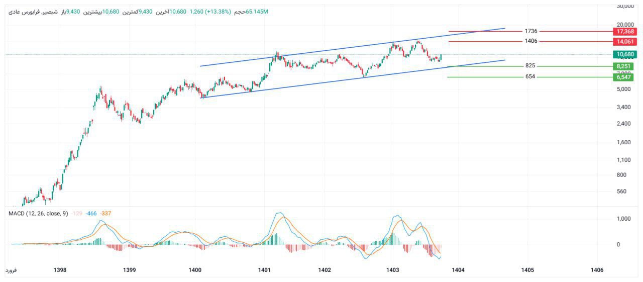 analysis_chart