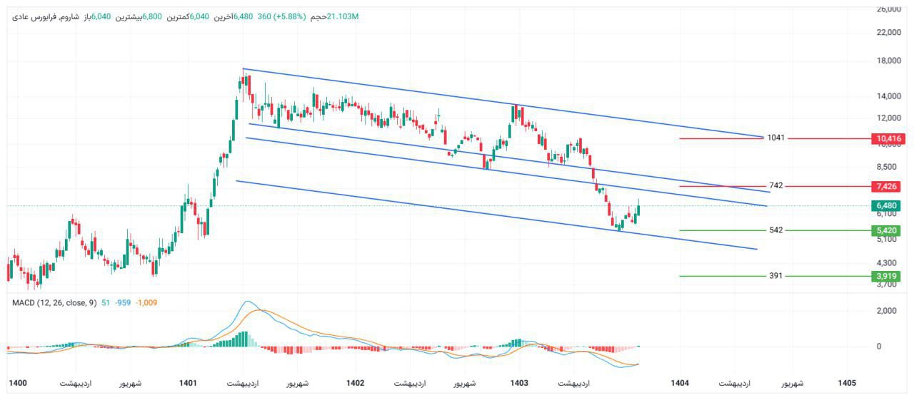 analysis_chart