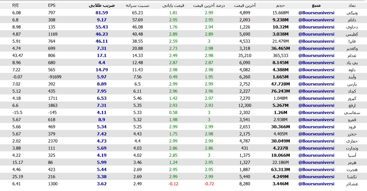 analysis_chart